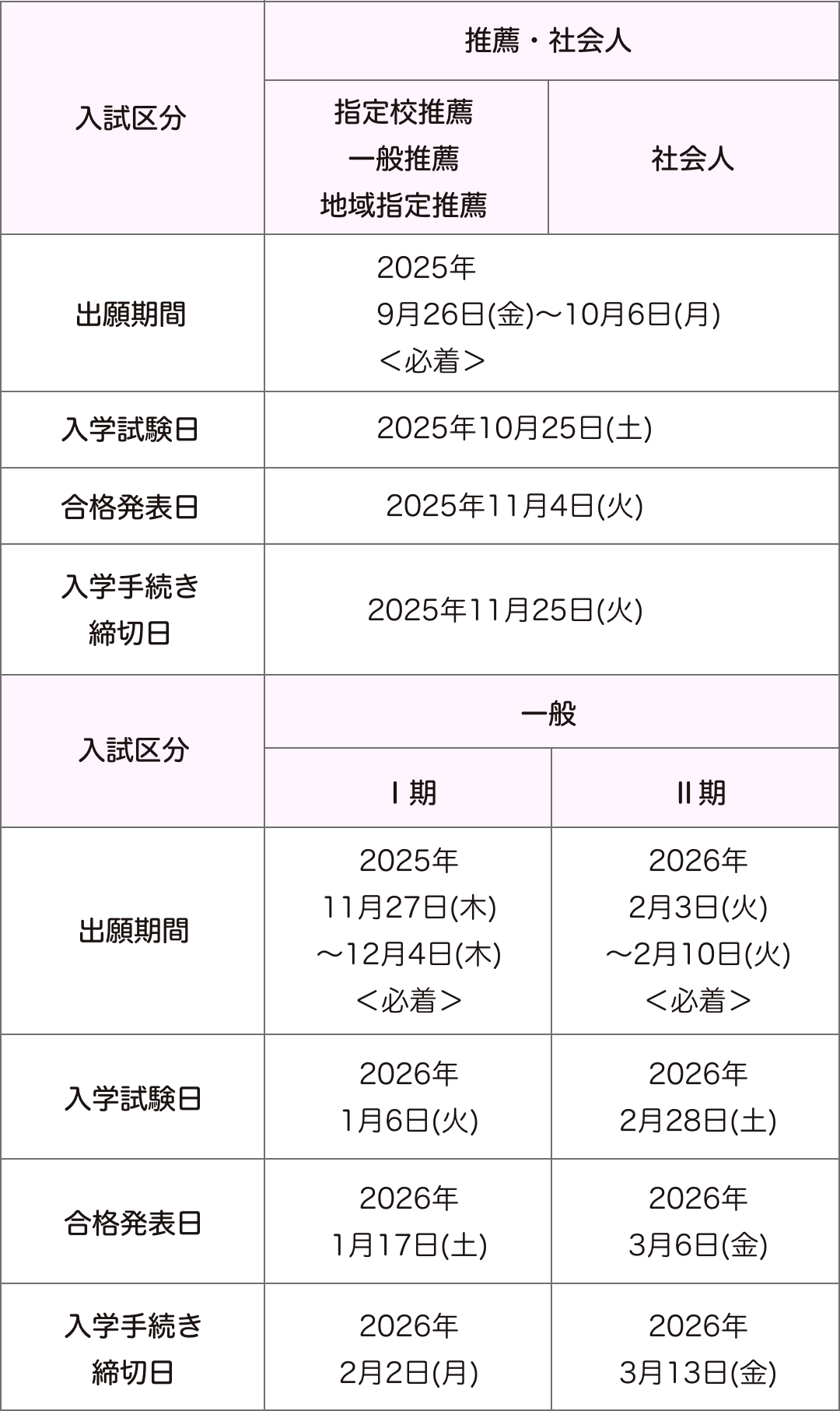 推薦・社会人｜一般入試｜内容の時期が異なります。イメージが見えない場合は学校までにお問い合わせください。